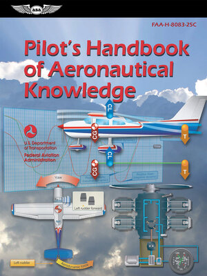 cover image of Pilot's Handbook of Aeronautical Knowledge (2024)